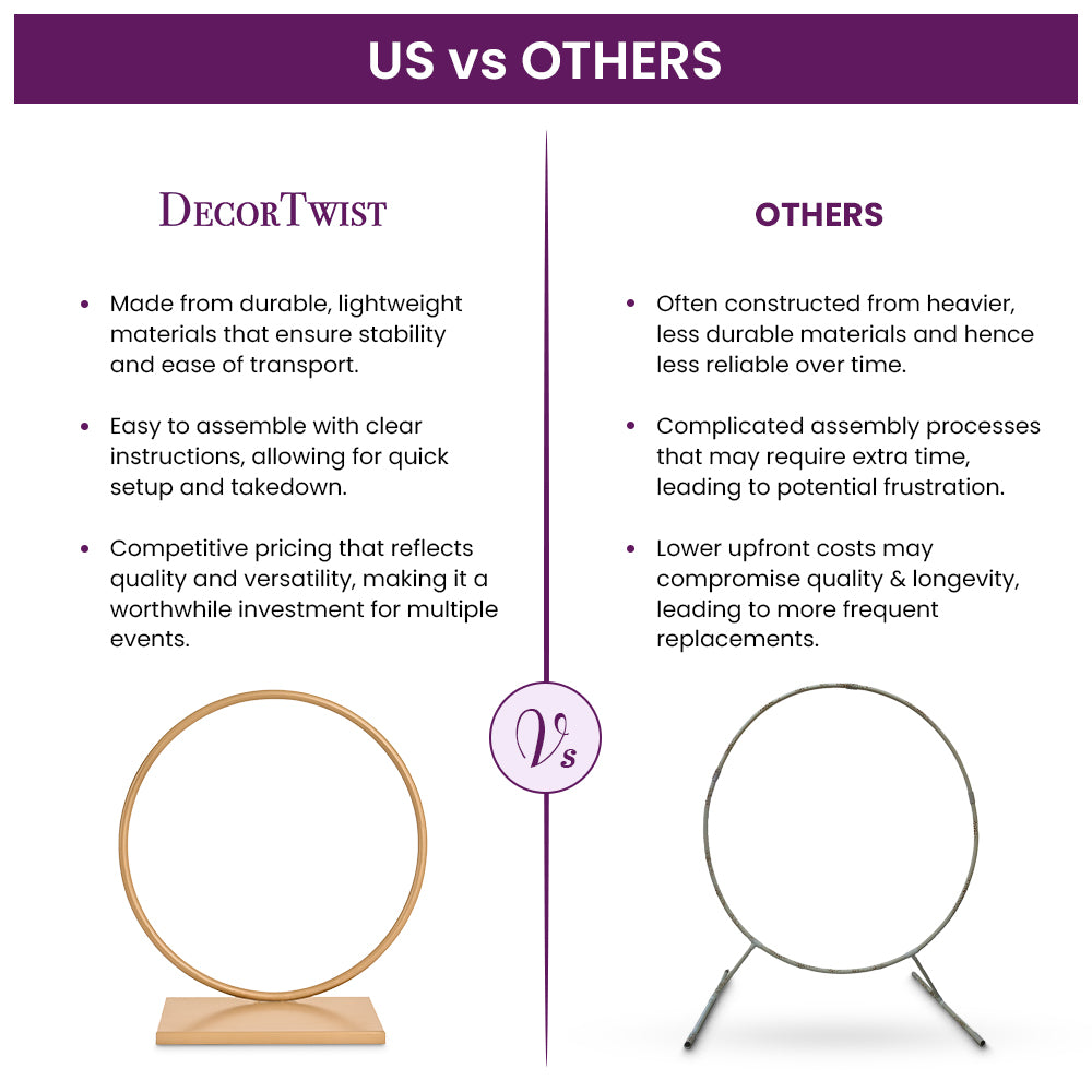 Circular Backdrop Stand for Christmas, Wedding, Ring ceremony, Birthday, Baby Shower, Diwali, Ganpati , Janmashtami, Laxmi Pooja